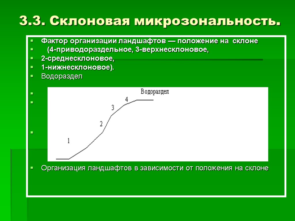 3.3. Склоновая микрозональность. Фактор организации ландшафтов — положение на склоне (4-приводораздельное, 3-верхнесклоновое, 2-среднесклоновое, 1-нижнесклоновое).